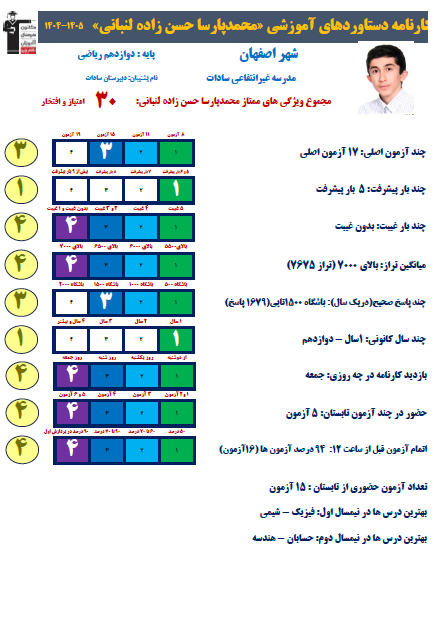 محمدپارساحسن زاده لنبانی رتبه 9 منطقه1 کنکور ریاضی 1405 از اصفهان
