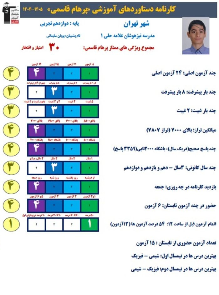 پرهام قاسمی رتبه 10 منطقه 1 کنکور تجربی 1405 از تهران