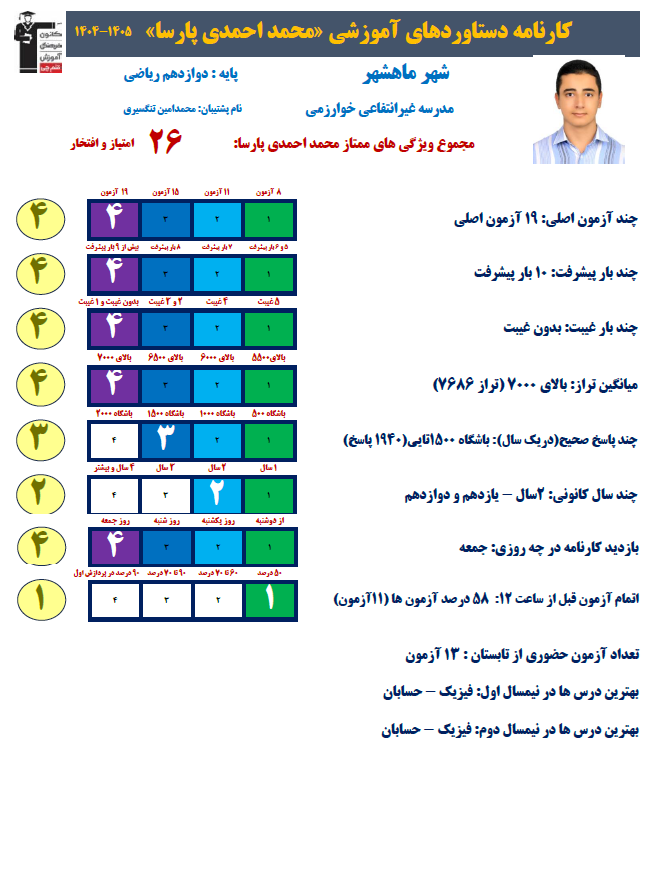 محمد احمدی پارسا رتبه 1 منطقه 3 کنکور ریاضی 1405 از ماهشهر