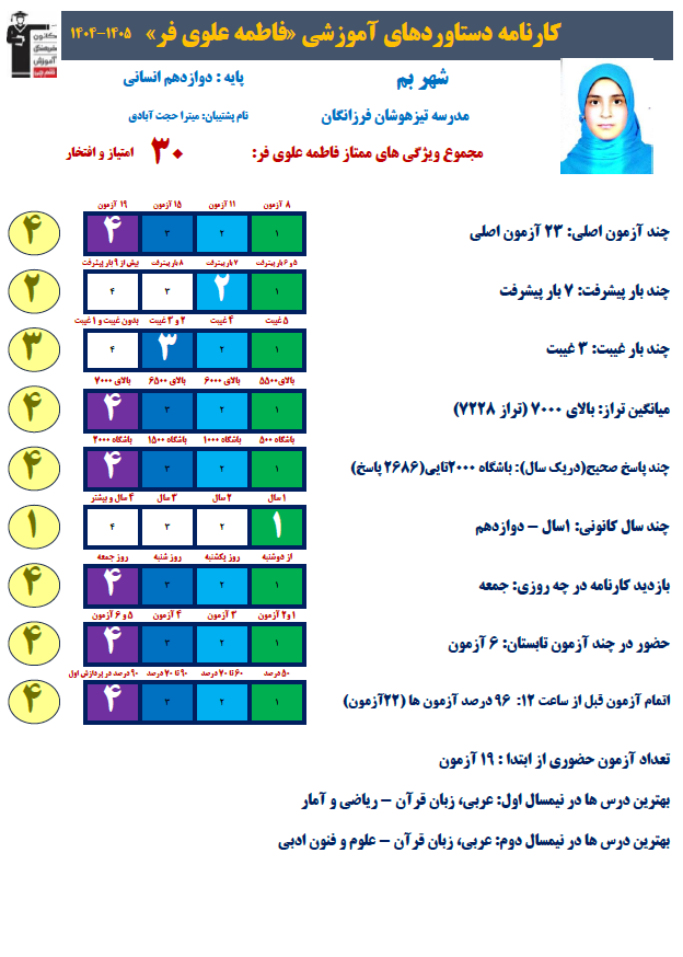 فاطمه علوی فر رتبه 5 منطقه 2 کنکور انسانی 1405 از بم