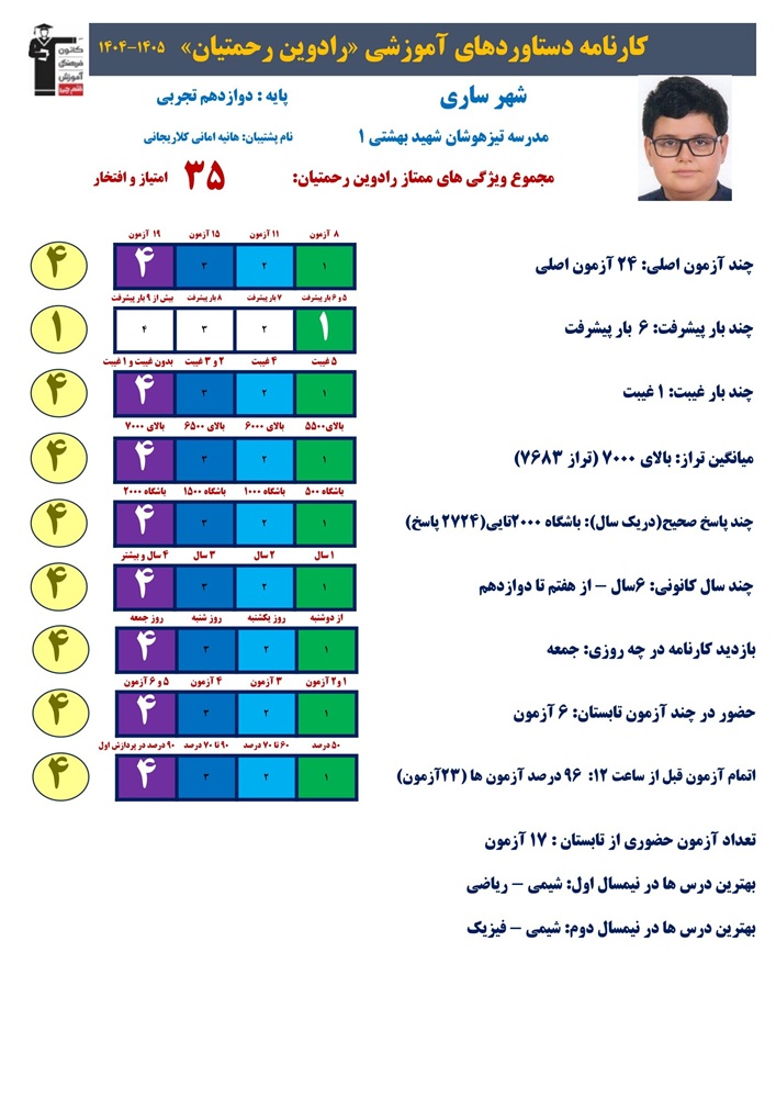 رادوین رحمتیان رتبه 18 منطقه 2 کنکور تجربی 1405 از ساری