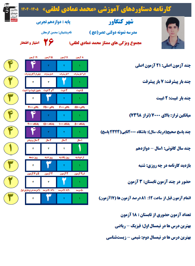 محمدعمادی لطفی رتبه 9 منطقه 3 کنکور تجربی 1405 از کنگاور