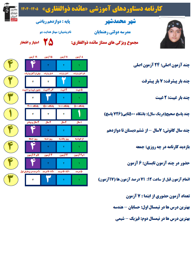 داستان موفقیت دانش آموز کمشنوا: مائده ذوالفقاری رتبه 28 کنکور