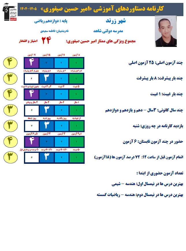 داستان موفقیت دانش آموز جسمیحرکتی: امیرحسین صیفوری رتبه392 کنکور