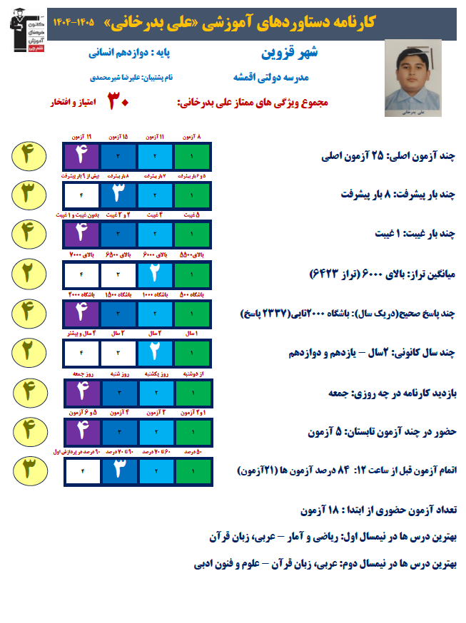 داستان موفقیت دانش آموز کمشنوا: علی بدرخانی رتبه 512 کنکور