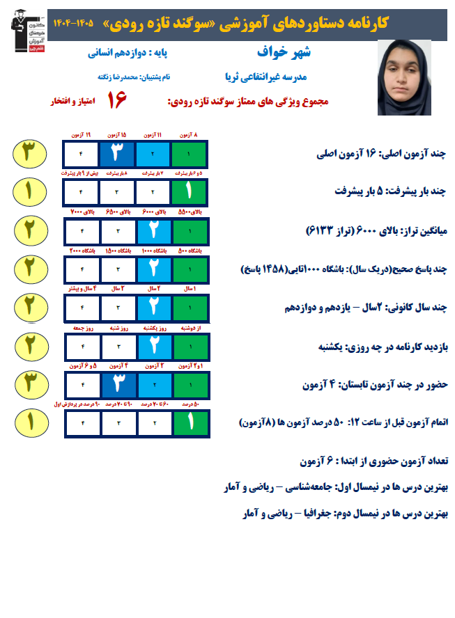 داستان موفقیت دانش آموز نابینا: سوگند تازه رودی رتبه 753 کنکور