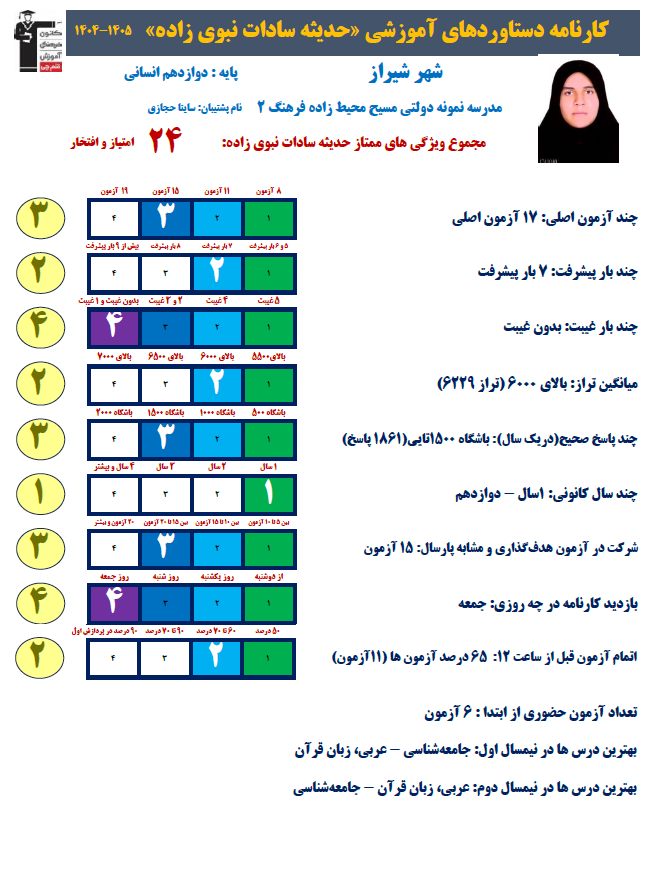 داستان موفقیت دانش آموز کمبینا: حدیثه نبوی زاده رتبه 149 کنکور