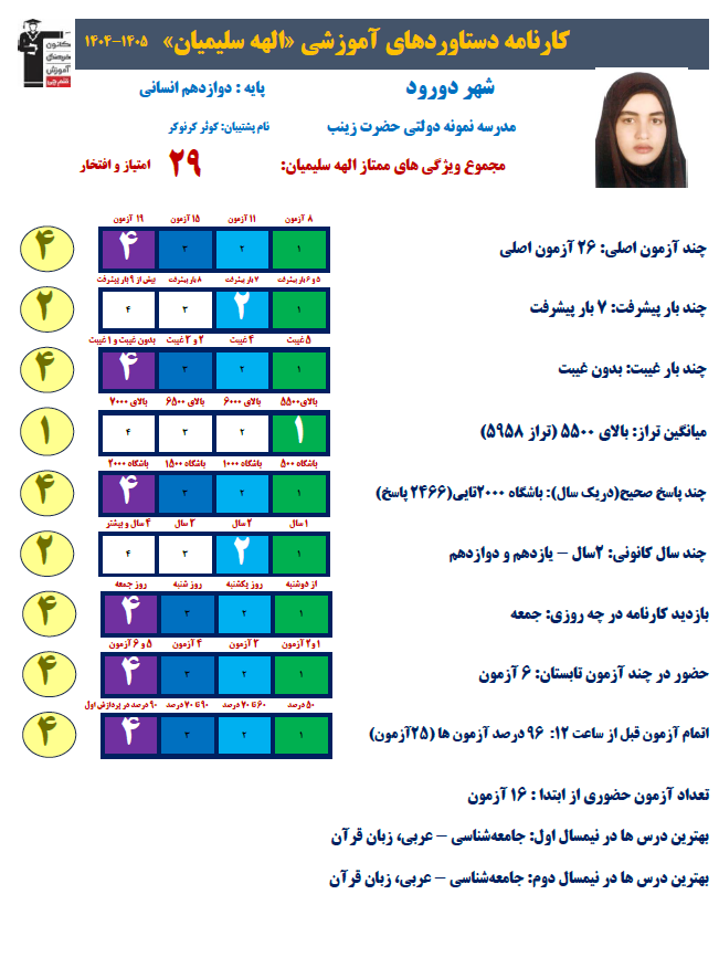 داستان موفقیت دانش آموز کمشنوا: الهه سلیمیان رتبه 294 کنکور