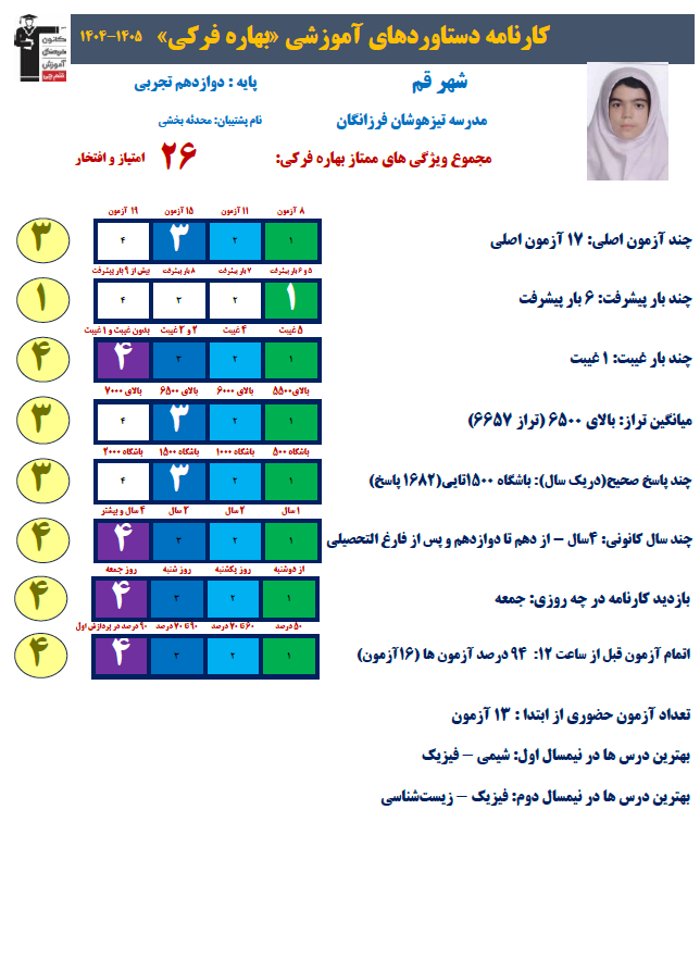 داستان موفقیت دانش آموز جسمی‌حرکتی: بهاره فرکی رتبه 772 کنکور