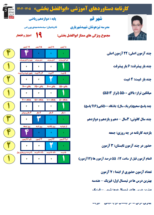 داستان موفقیت دانش آموز کم شنوا: ابوالفضل بخشی رتبه 474 کنکور