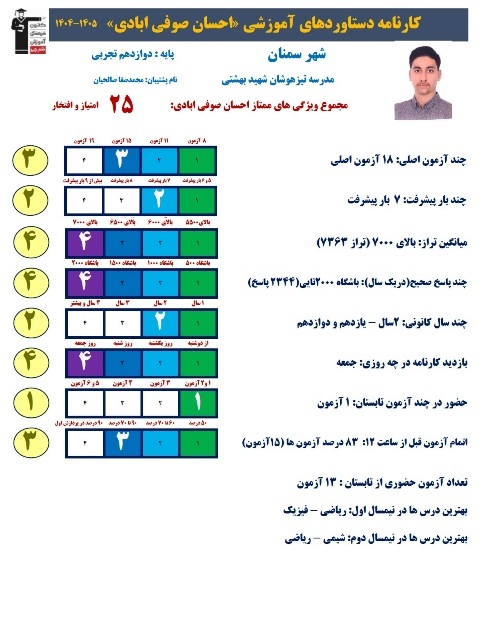 احسان صوفی آبادی رتبه 15 منطقه 2 کنکور تجربی 1405 از سمنان