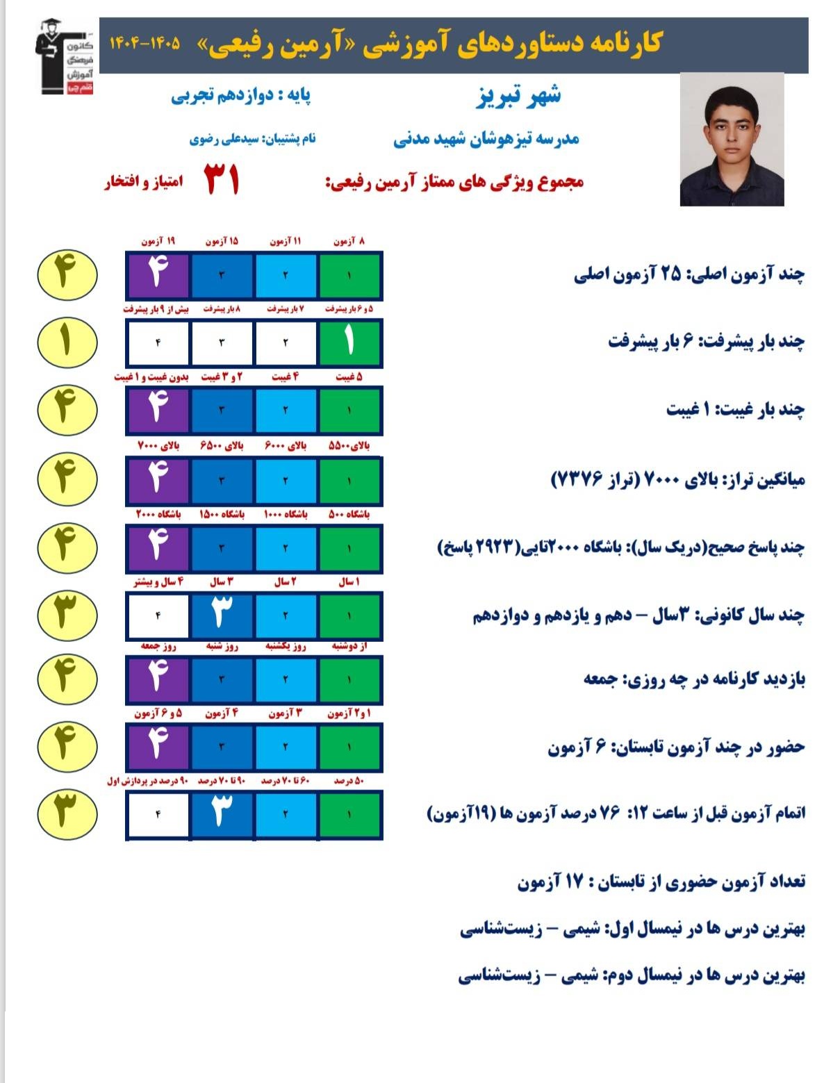 آرمین رفیعی رتبه 23 منطقه 1 و 59 کشوری کنکور تجربی 1405 از تبریز