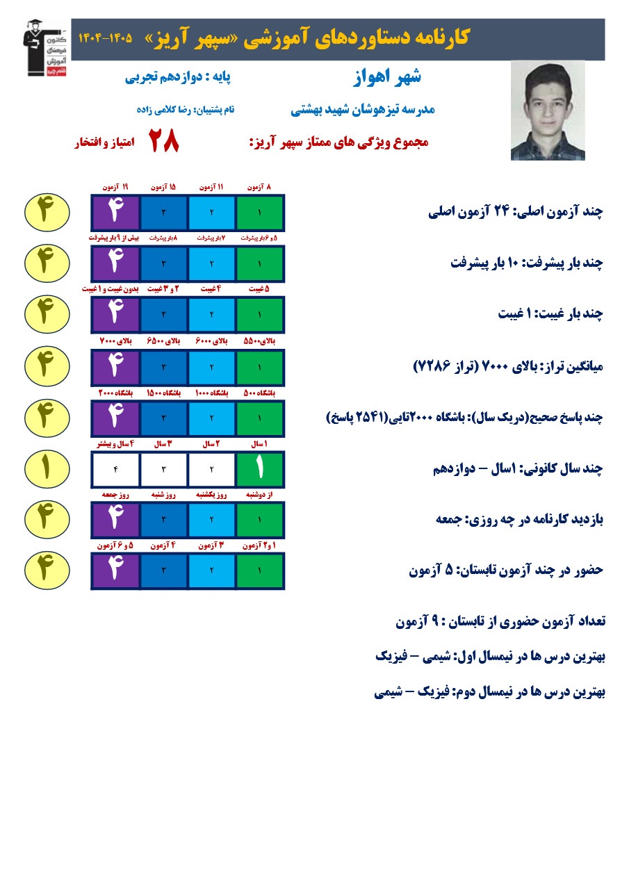 سپهر آریز رتبه 14 منطقه 2 و 34 کشوری کنکور تجربی 1405 از اهواز