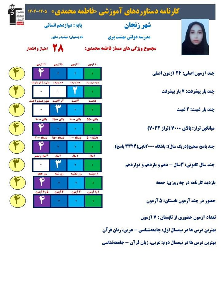 فاطمه محمدی رتبه 12 منطقه 3 و 79 کشوری کنکور انسانی 1405 از زنجان