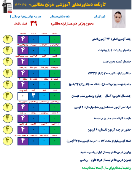گفتگو با ترنج مطالبی دانش آموز قهرمان پیشرفت+عکس قاب افتخار