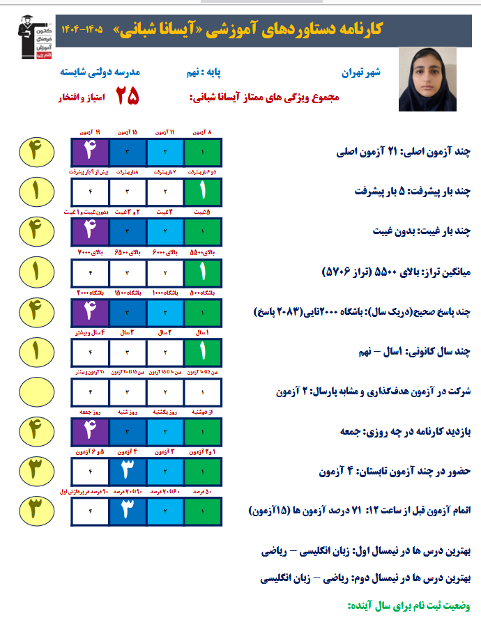 گفتگو با آیسانا شبانی قبولی تیزهوشان پایه دهم