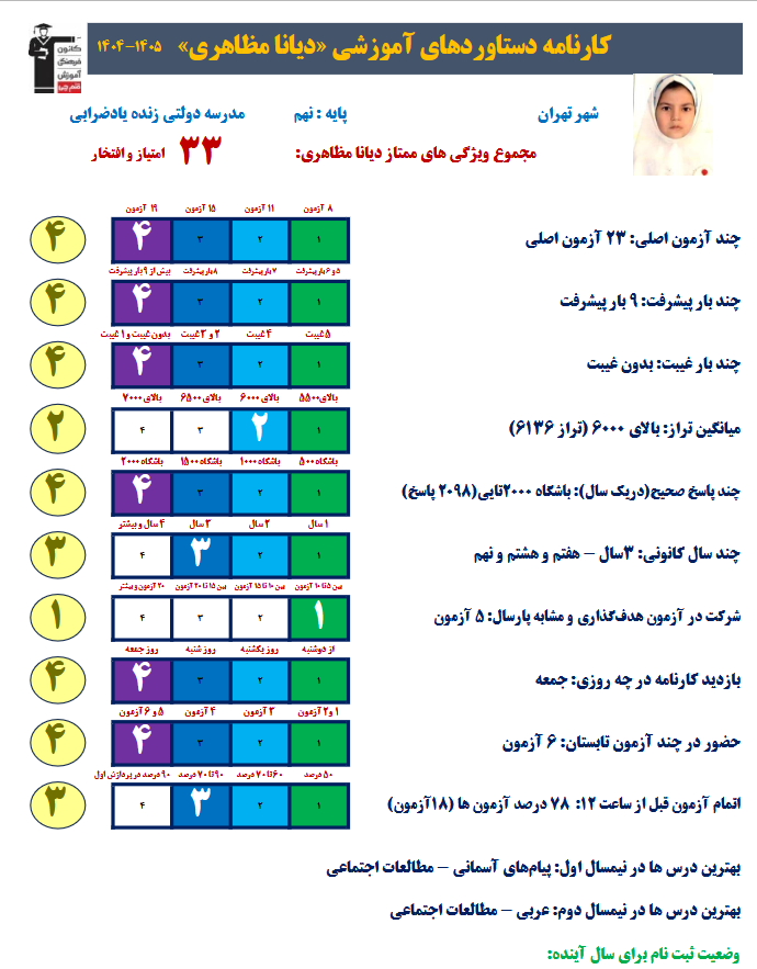 گفتگو با دیانا مظاهری قبولی نمونه دهم