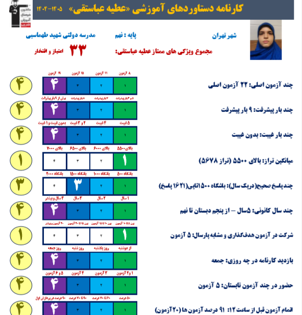 گفتگو با عطیه عباستقی قبولی نمونه دهم