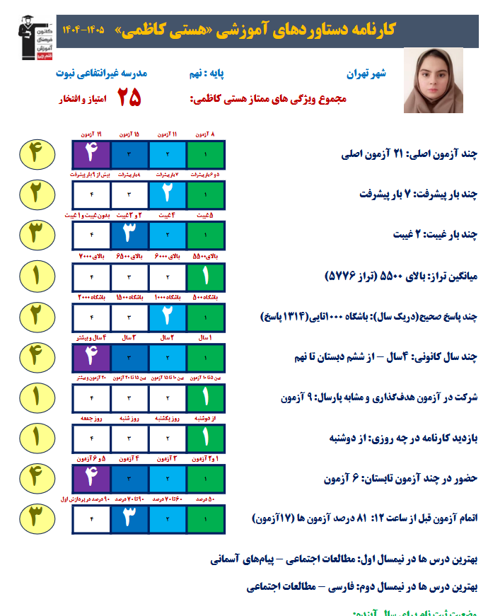 گفتگو با هستی کاظمی قبولی تیزهوشان دهم