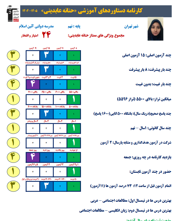 گفت و گو با حنانه عابدینی قبولی تیزهوشان نهم به دهم