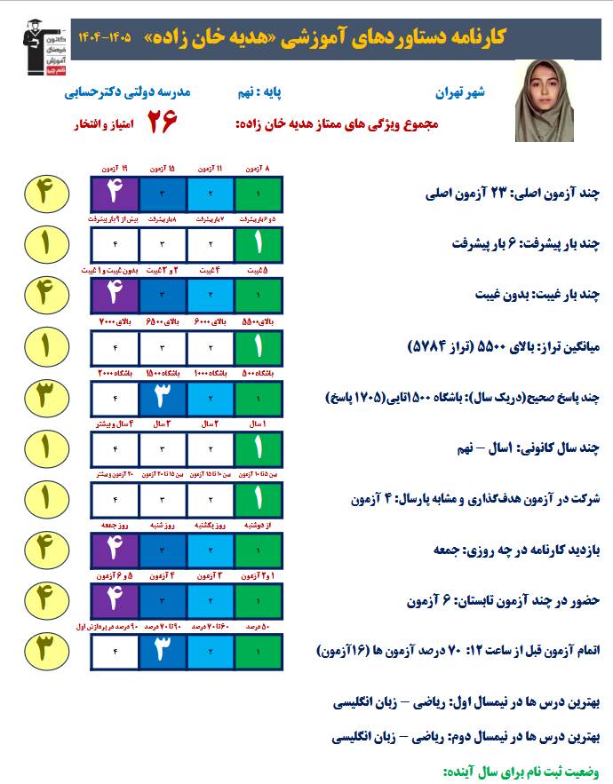 گفت و گو با هدیه خانزاده قبولی نمونه دولتی نهم به دهم