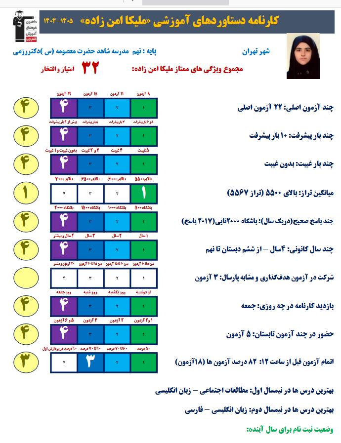 گفت و گو با ملیکا امن زاده قبولی نمونه دولتی نهم به دهم