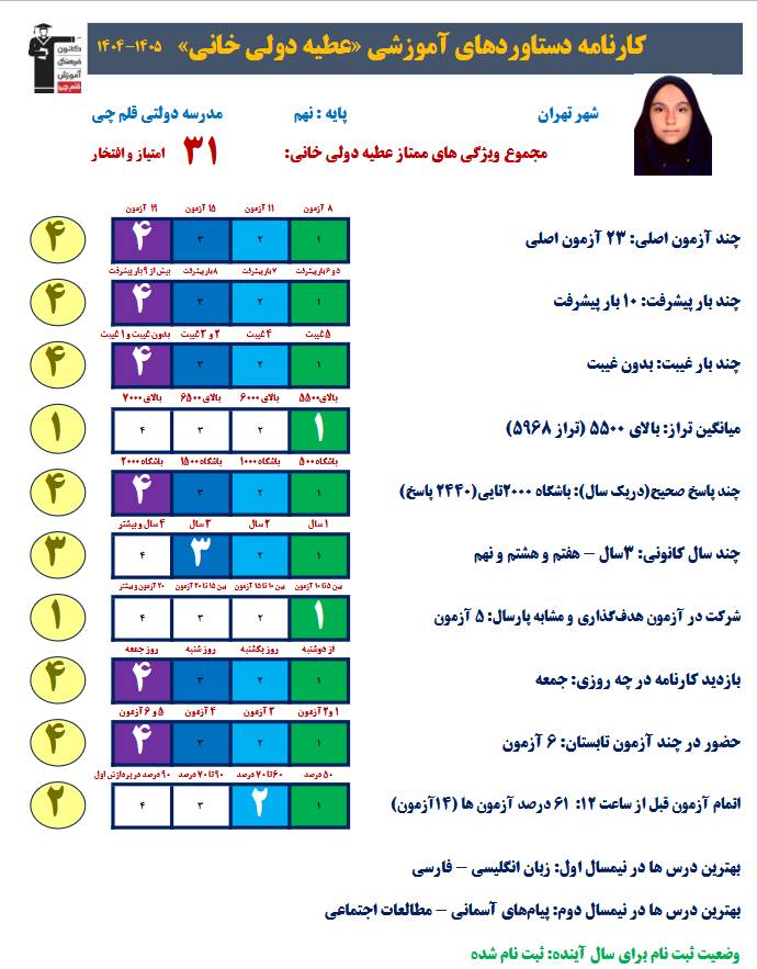گفت و گو با عطیه دولی خانی قبولی نمونه دولتی نهم به دهم