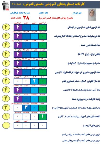 گفت و گو با هستی قدرتی دانش آموز قهرمان پیشرفت تابستان