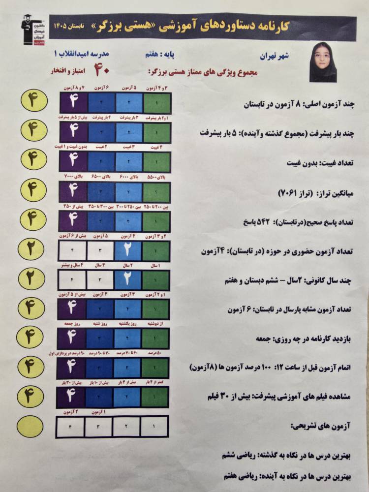 گفت و گو با هستی برزگر قهرمان پیوستگی تابستان