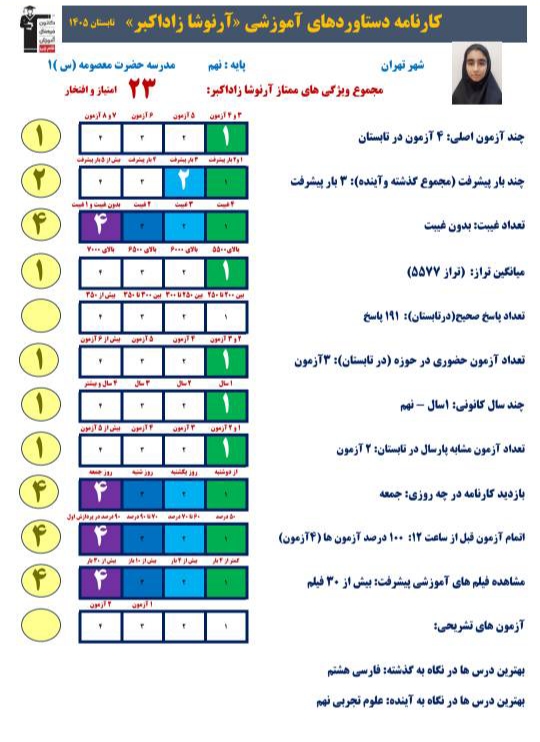 گفت و گو با ارنوشا زاداکبر قهرمان پیوستگی