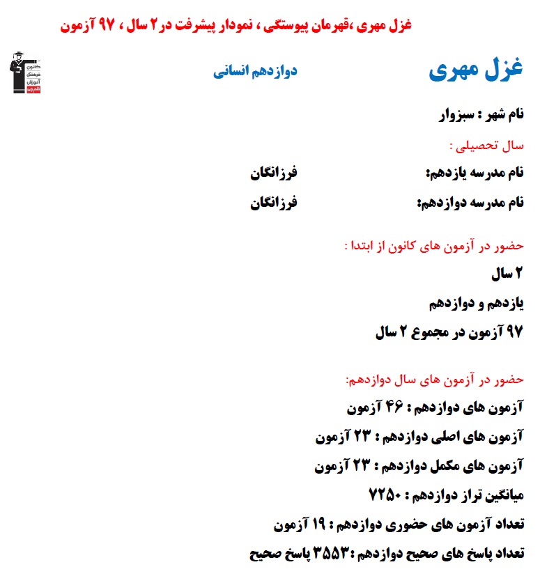 گفت و گو با غزل مهری قهرمان پیوستگی نمودار پیشرفت در 2 سال