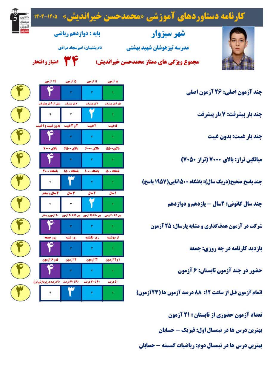 مصاحبه با فاطمه خاتمی نسب قهرمان پیوستگی از جغتای سبزوار