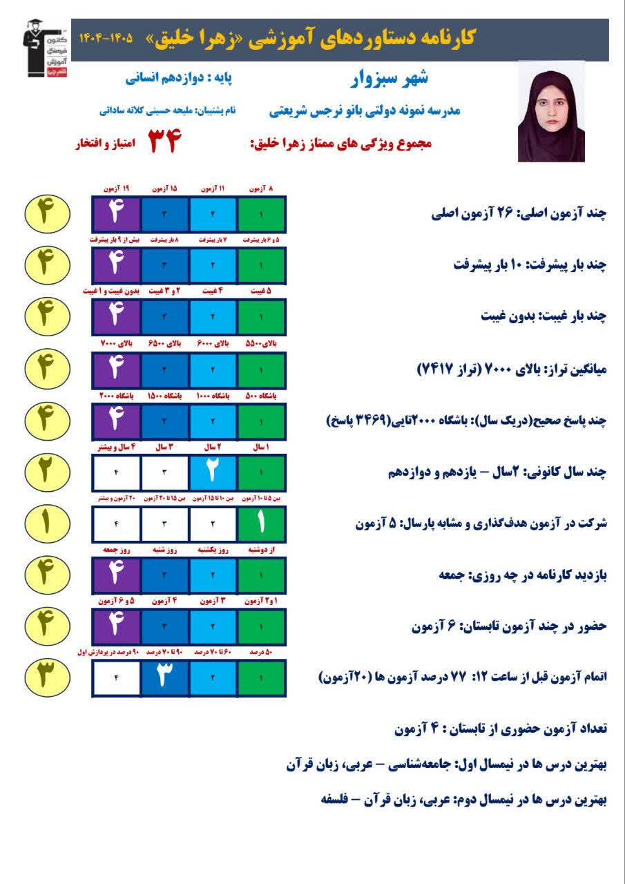 گفتگو با زهرا خلیق قهرمان پیوستگی از سبزوار