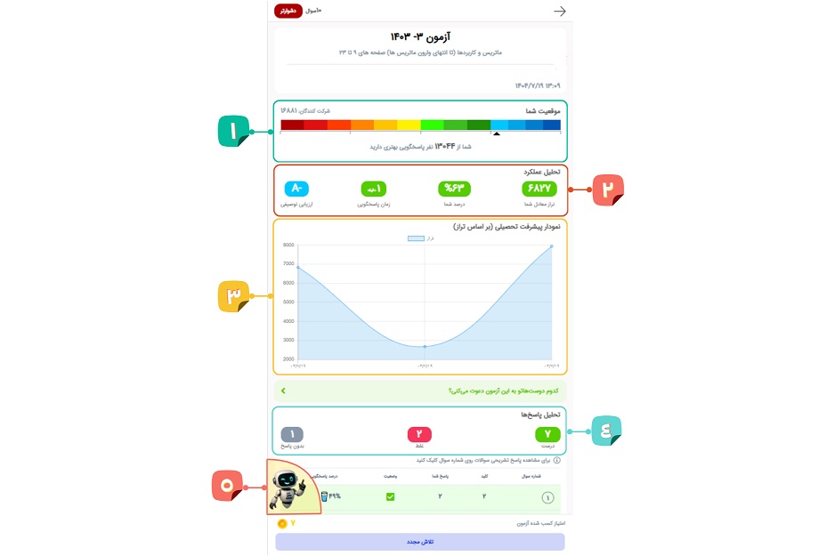 🌟تحلیل حرفهای پیشرفت تحصیلی | کارنامه و ربات دانا پلکان