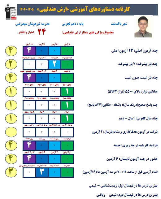 از کارنامه اشتباهات تا کتاب‌های سه سطحی، آرش عندلیبی