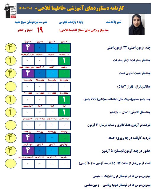 فاطیما فلاحی و پیشرفت تحصیلی