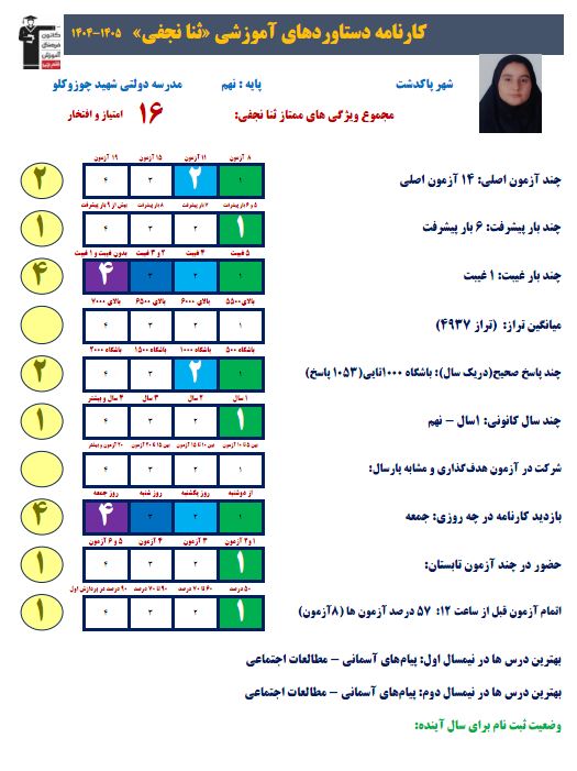 نقش نظم، دقت و پشتکار در موفقیت ثنا نجفی