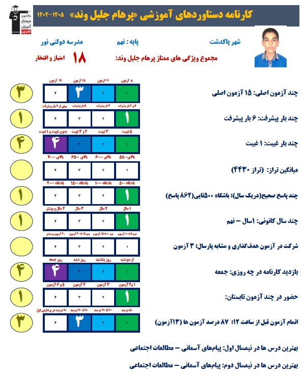 برنامه پرهام جلیلوند بعد از آزمون تیزهوشان