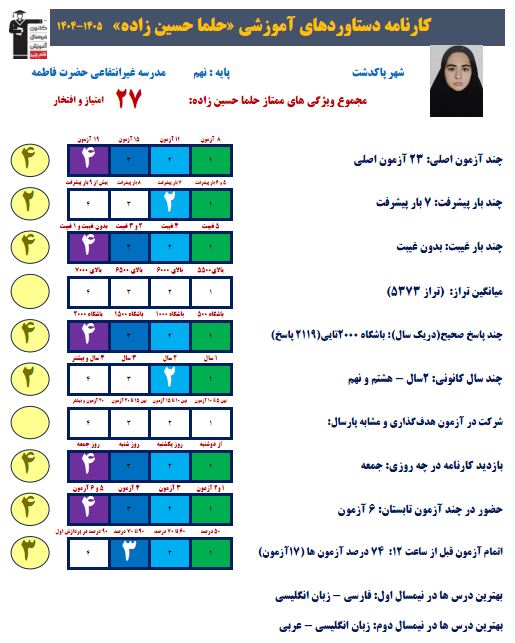 حلما حسین زاده: استفاده از کارنامه ارزیابی برای سنجش خودم
