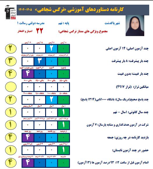 قبولی در تیزهوشان با استمرار و پشتکار: روایت نرگس شجاعی