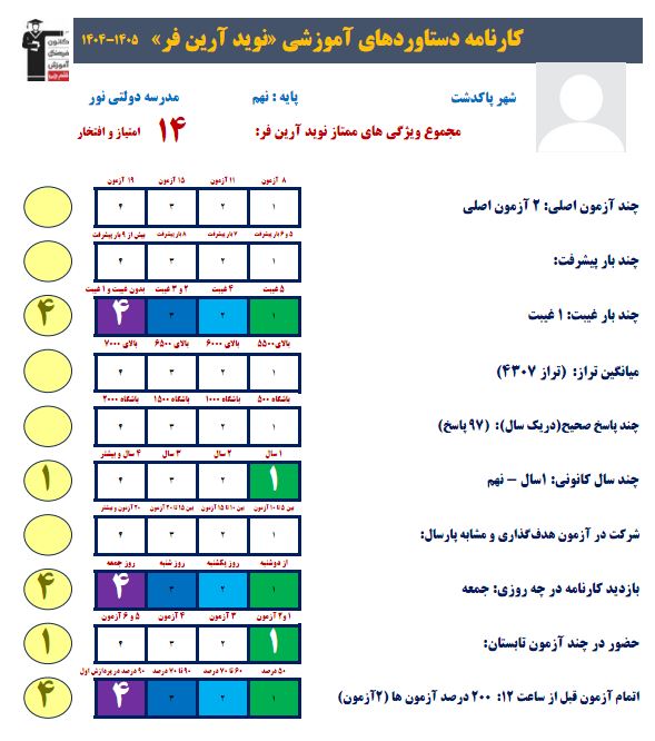 روایت نوید آرین‌فر از مسیر موفقیت در آزمون تیزهوشان
