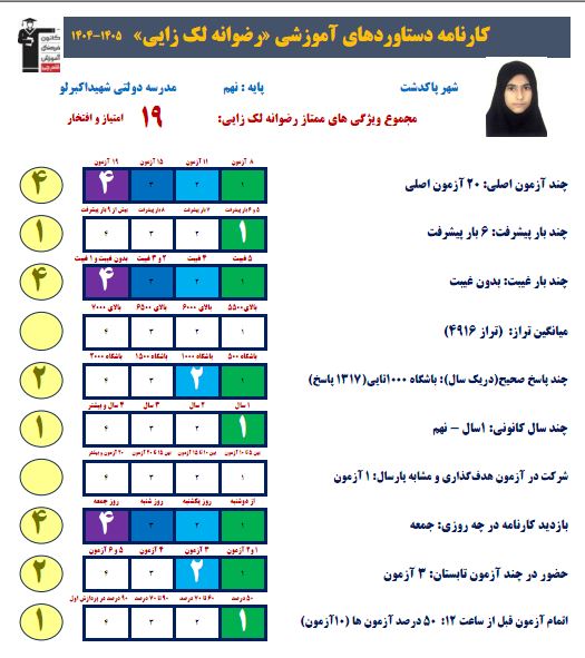 از آزمون کانون تا قبولی تیزهوشان: روایت موفقیت رضوانه لک زایی