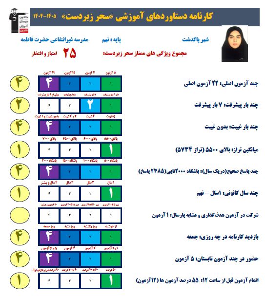 سحر زبردست:مطالعه مستمر برای آشنایی با سوالات مختلف
