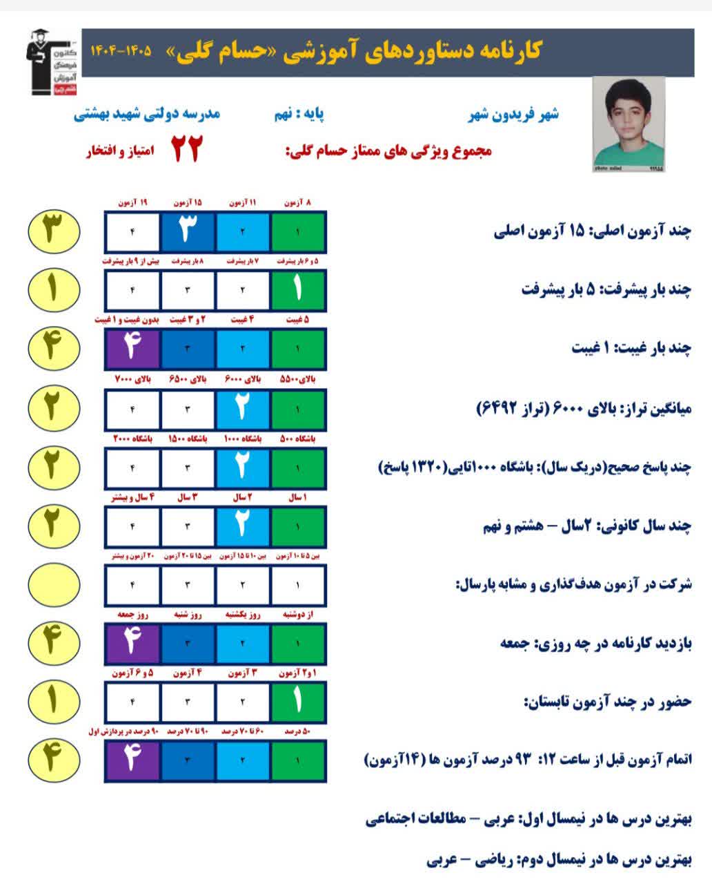 گفتگو و مصاحبه با حسام گلی پایه نهم از فریدونشهر قهرمان پیشرفت