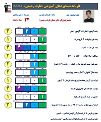 گفتگو و مصاحبه با عارف رحیمی قهرمان پیوستگی از فریدونشهر