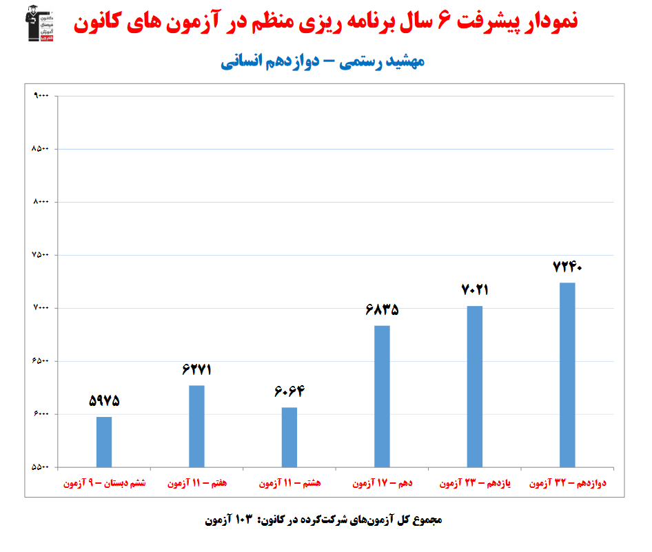 گفت‌وگو با مهشید رستمی؛ دانش آموز برتر دوازدهم انسانی از تالش