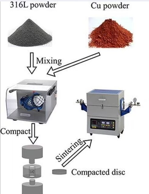 ضدعفونی خودکار مکان‌های عمومی با فولاد ضد ویروس!