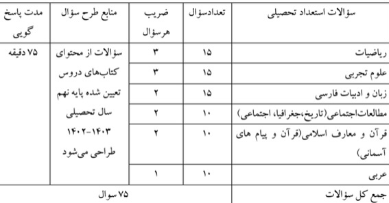 زمان برگزاری آزمون ورودی مدارس سمپاد مشخص شد
