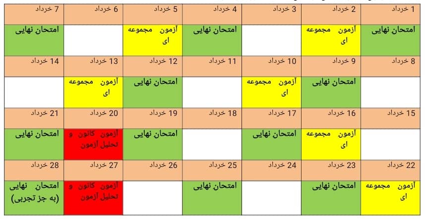 چالش‌‏های مشاوره‌‏ای: جمع‏‌بندی و نهایی: اولویت چیست؟ + 2 نقد