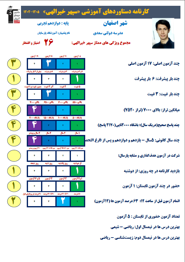گفتگو با سپهر خیرالهی؛پایه دوازدهم تجربی عضو باشگاه هزار تایی ها